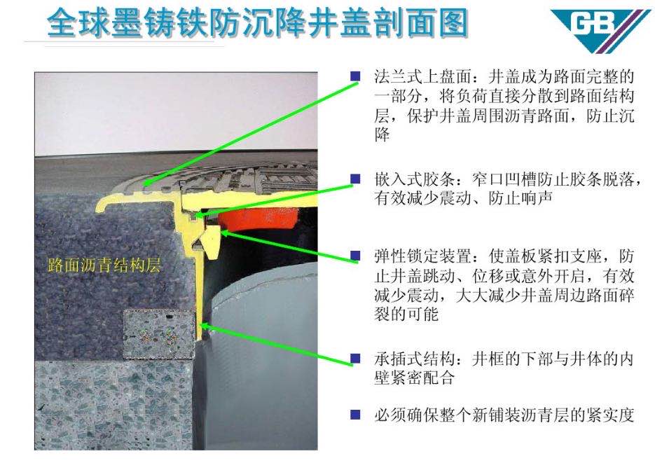防沉降球墨鑄鐵井蓋安裝，防沉降球墨鑄鐵井蓋，球墨鑄鐵井蓋安裝
