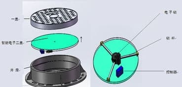 智能井蓋的生產廠家，智能井蓋