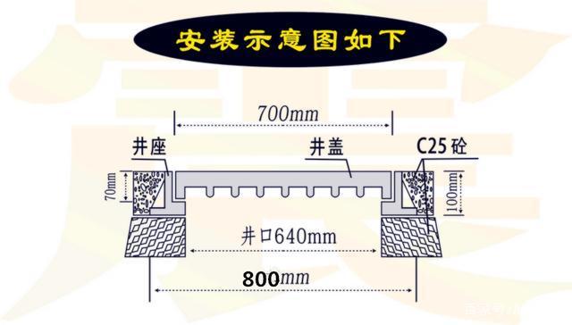 球墨鑄鐵井蓋安裝,安裝球墨鑄鐵井蓋